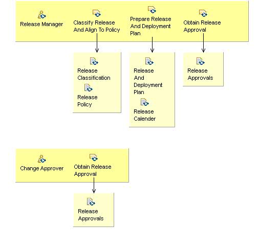 Activity detail diagram: 08.02 - Plan Release And Deployment
